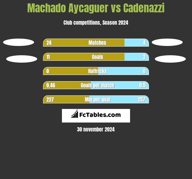 Machado Aycaguer vs Cadenazzi h2h player stats