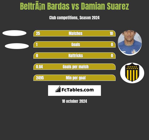 BeltrÃ¡n Bardas vs Damian Suarez h2h player stats