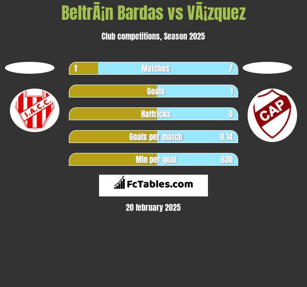 BeltrÃ¡n Bardas vs VÃ¡zquez h2h player stats