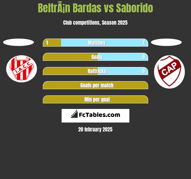 BeltrÃ¡n Bardas vs Saborido h2h player stats