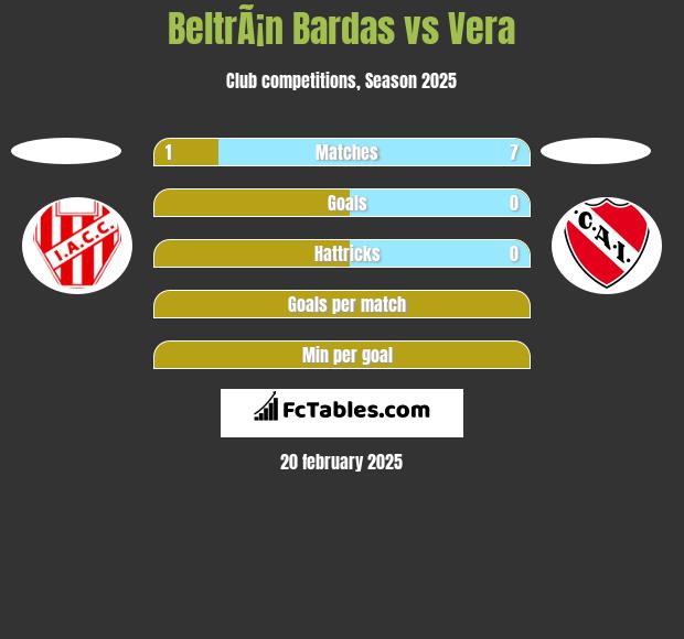 BeltrÃ¡n Bardas vs Vera h2h player stats