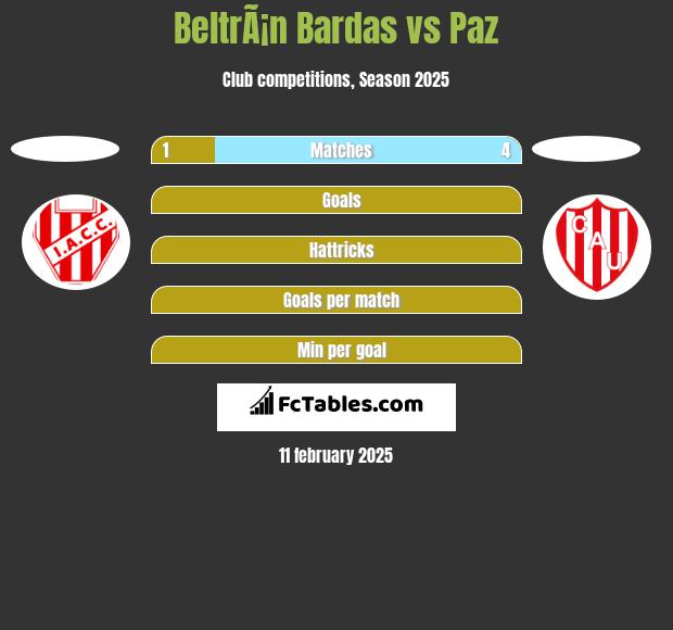 BeltrÃ¡n Bardas vs Paz h2h player stats