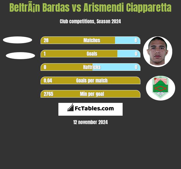 BeltrÃ¡n Bardas vs Arismendi Ciapparetta h2h player stats