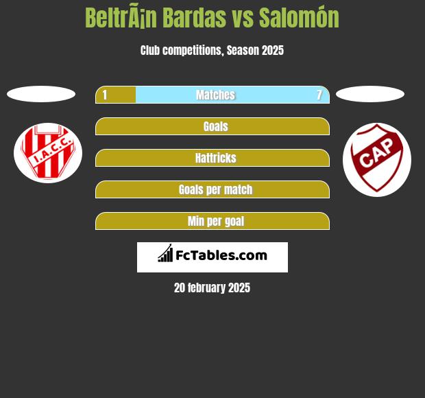 BeltrÃ¡n Bardas vs Salomón h2h player stats