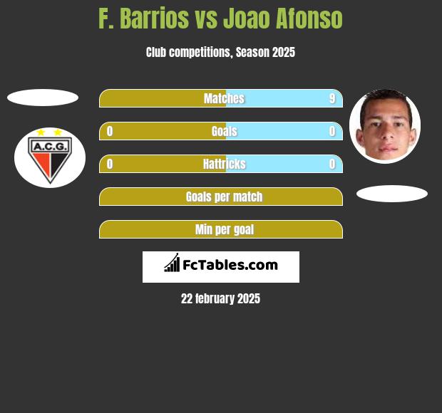 F. Barrios vs Joao Afonso h2h player stats