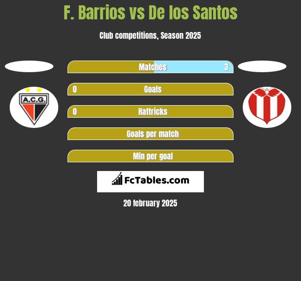 F. Barrios vs De los Santos h2h player stats