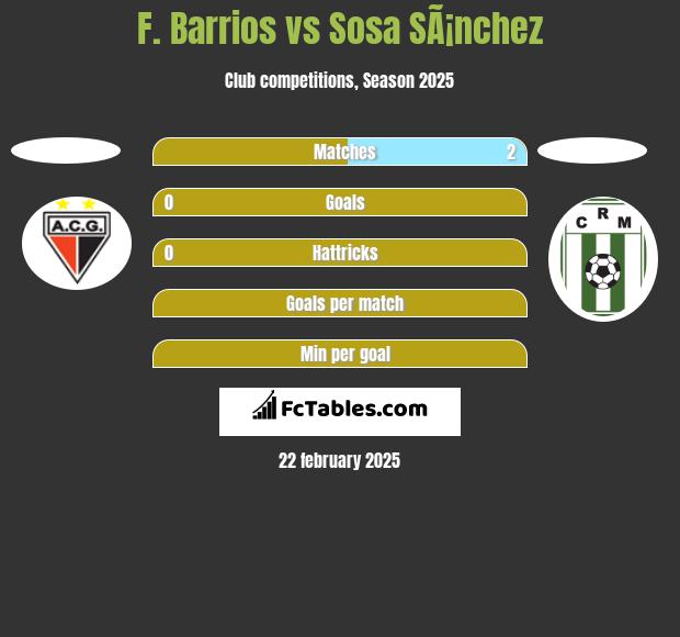 F. Barrios vs Sosa SÃ¡nchez h2h player stats