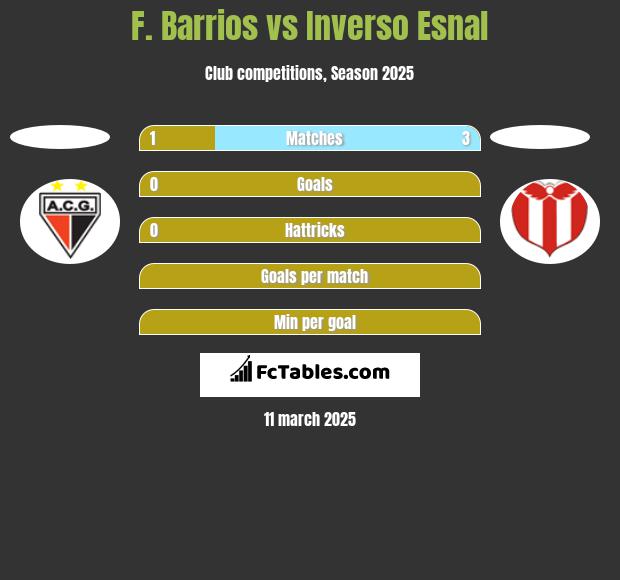 F. Barrios vs Inverso Esnal h2h player stats