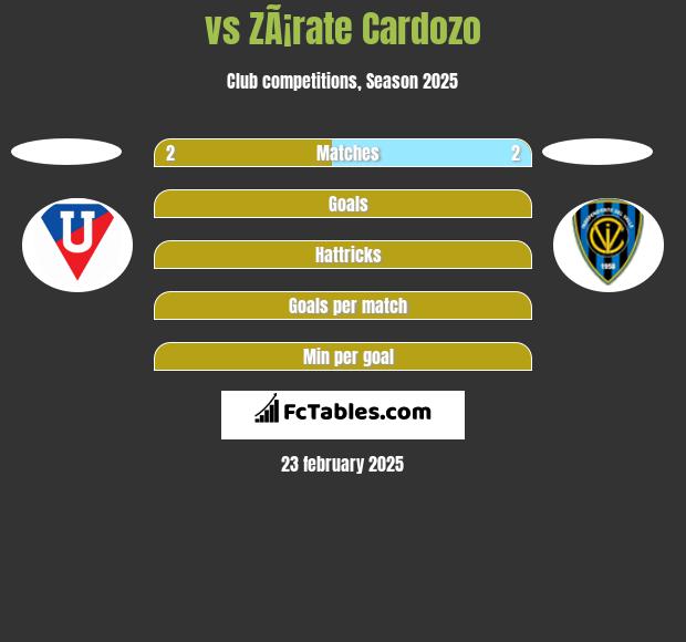  vs ZÃ¡rate Cardozo h2h player stats