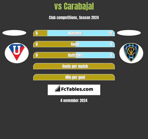  vs Carabajal h2h player stats