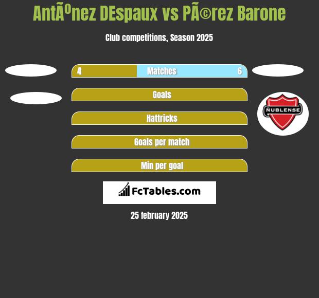 AntÃºnez DEspaux vs PÃ©rez Barone h2h player stats