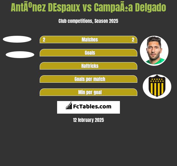 AntÃºnez DEspaux vs CampaÃ±a Delgado h2h player stats