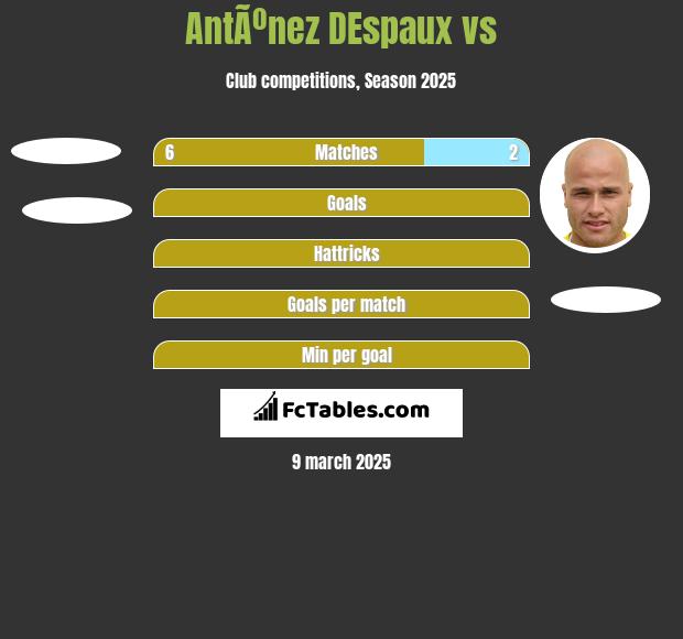 AntÃºnez DEspaux vs  h2h player stats