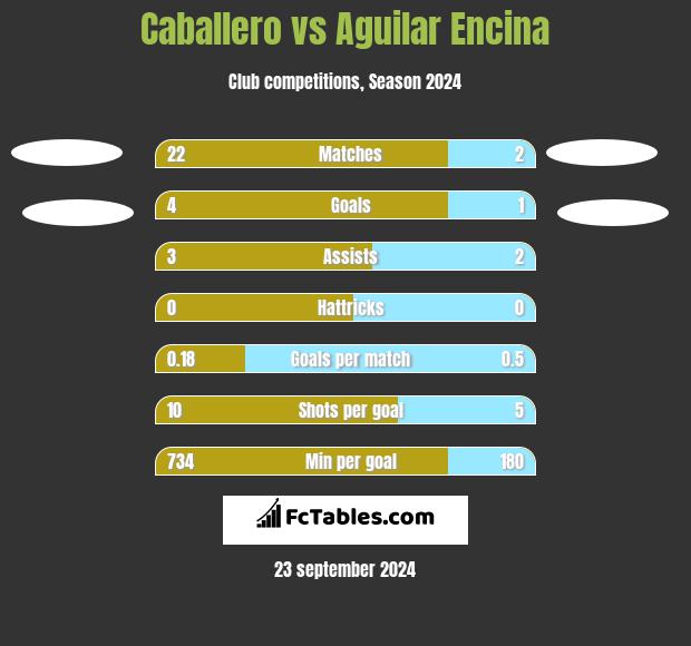 Caballero vs Aguilar Encina h2h player stats