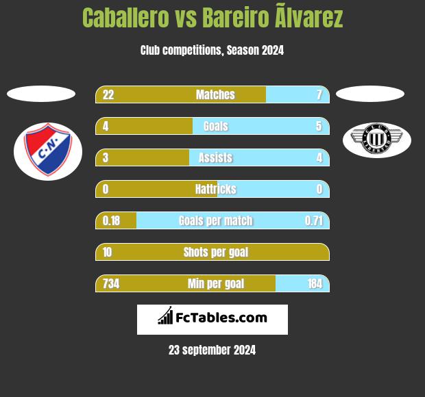 Caballero vs Bareiro Ãlvarez h2h player stats