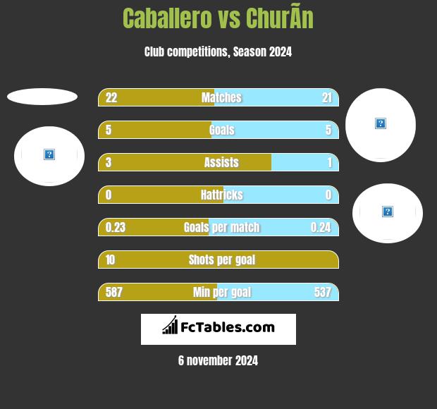 Caballero vs ChurÃ­n h2h player stats