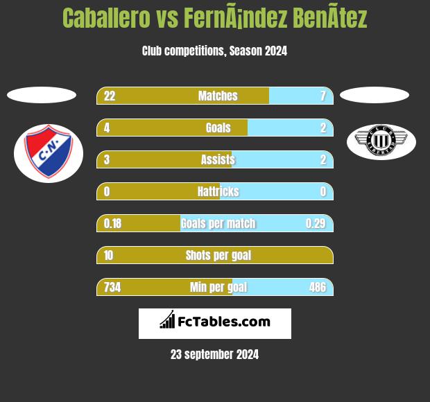 Caballero vs FernÃ¡ndez BenÃ­tez h2h player stats