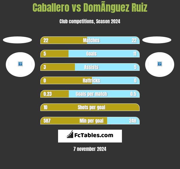 Caballero vs DomÃ­nguez Ruiz h2h player stats