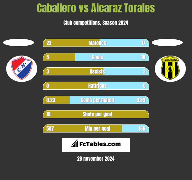 Caballero vs Alcaraz Torales h2h player stats