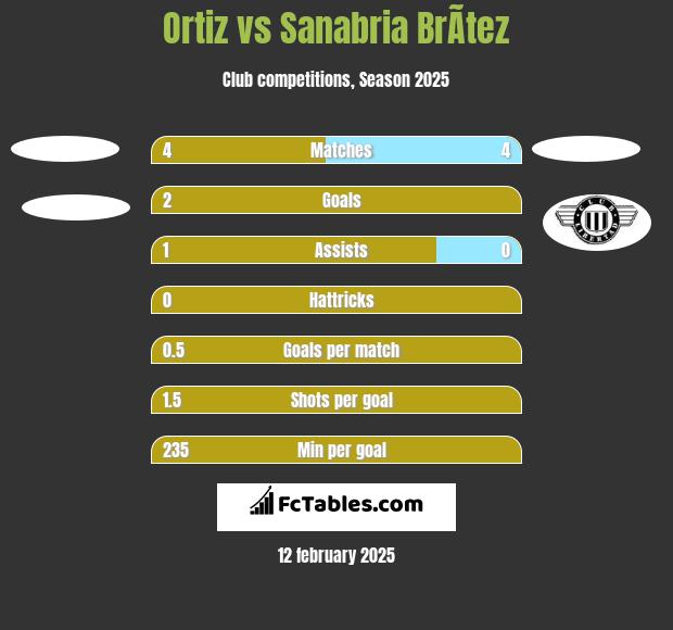 Ortiz vs Sanabria BrÃ­tez h2h player stats