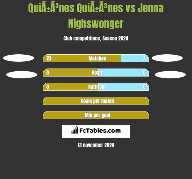 QuiÃ±Ã³nes QuiÃ±Ã³nes vs Jenna Nighswonger h2h player stats