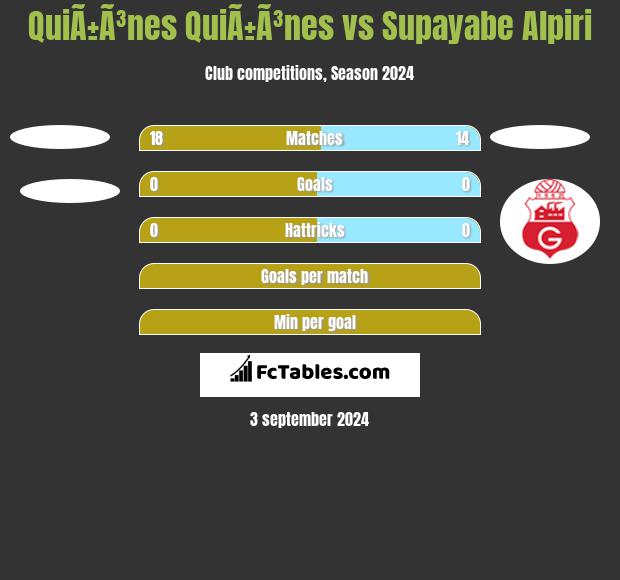 QuiÃ±Ã³nes QuiÃ±Ã³nes vs Supayabe Alpiri h2h player stats