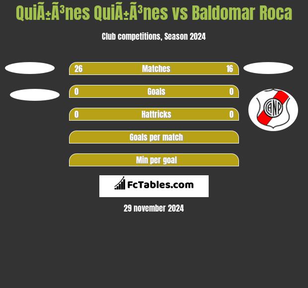 QuiÃ±Ã³nes QuiÃ±Ã³nes vs Baldomar Roca h2h player stats