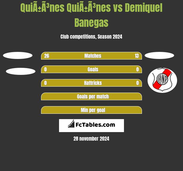 QuiÃ±Ã³nes QuiÃ±Ã³nes vs Demiquel Banegas h2h player stats