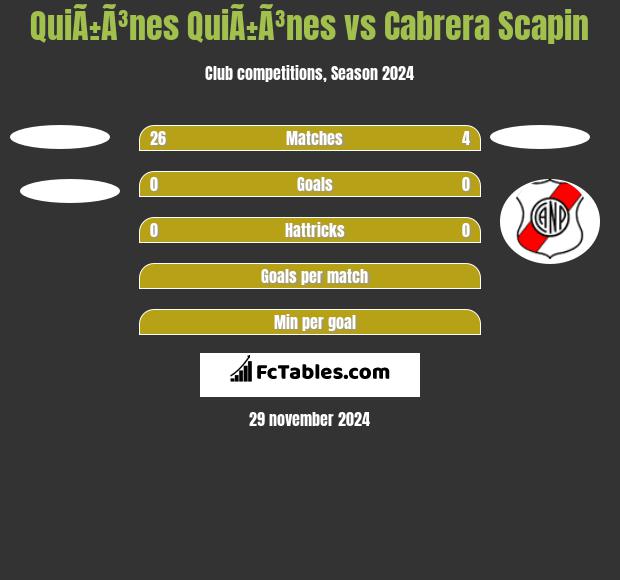 QuiÃ±Ã³nes QuiÃ±Ã³nes vs Cabrera Scapin h2h player stats