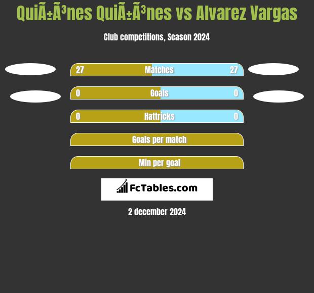 QuiÃ±Ã³nes QuiÃ±Ã³nes vs Alvarez Vargas h2h player stats