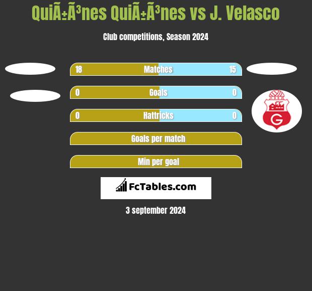 QuiÃ±Ã³nes QuiÃ±Ã³nes vs J. Velasco h2h player stats