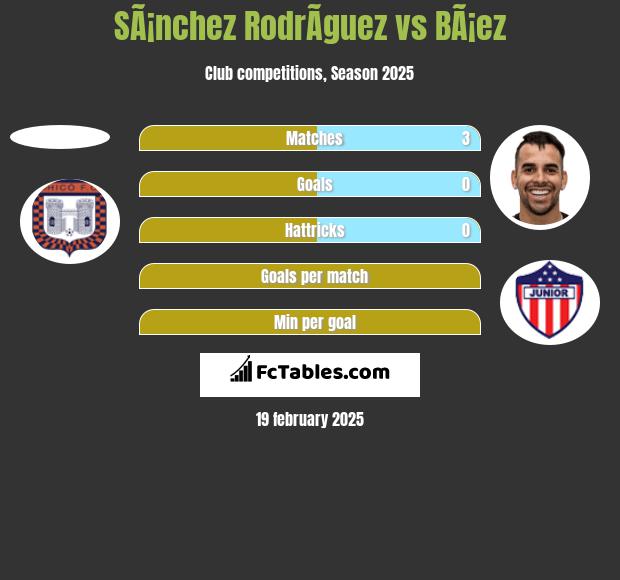 SÃ¡nchez RodrÃ­guez vs BÃ¡ez h2h player stats