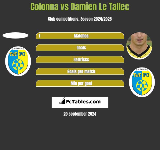 Colonna vs Damien Le Tallec h2h player stats