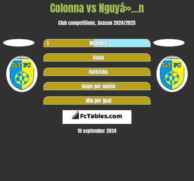 Colonna vs Nguyá»…n h2h player stats