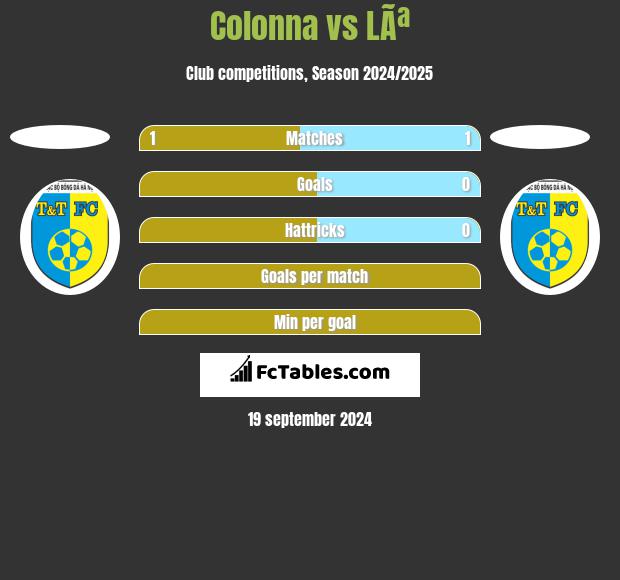 Colonna vs LÃª h2h player stats