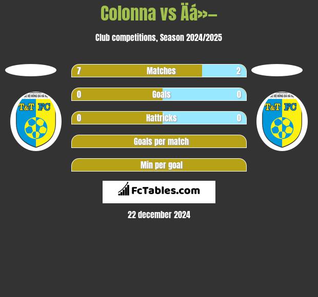 Colonna vs Äá»— h2h player stats