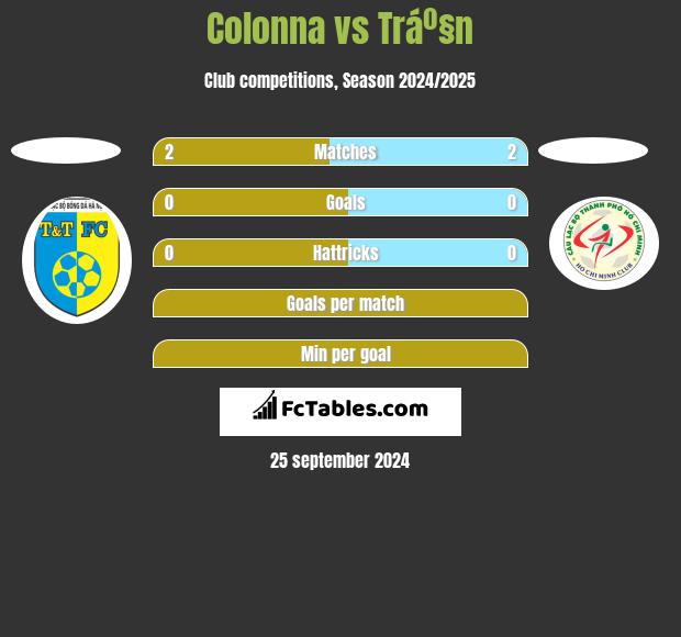 Colonna vs Tráº§n h2h player stats