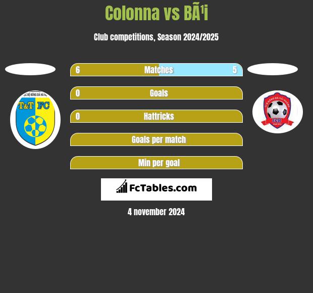 Colonna vs BÃ¹i h2h player stats