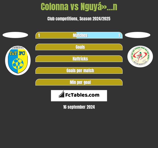 Colonna vs Nguyá»…n h2h player stats