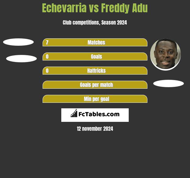 Echevarria vs Freddy Adu h2h player stats