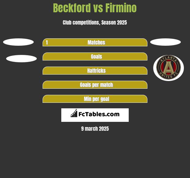 Beckford vs Firmino h2h player stats