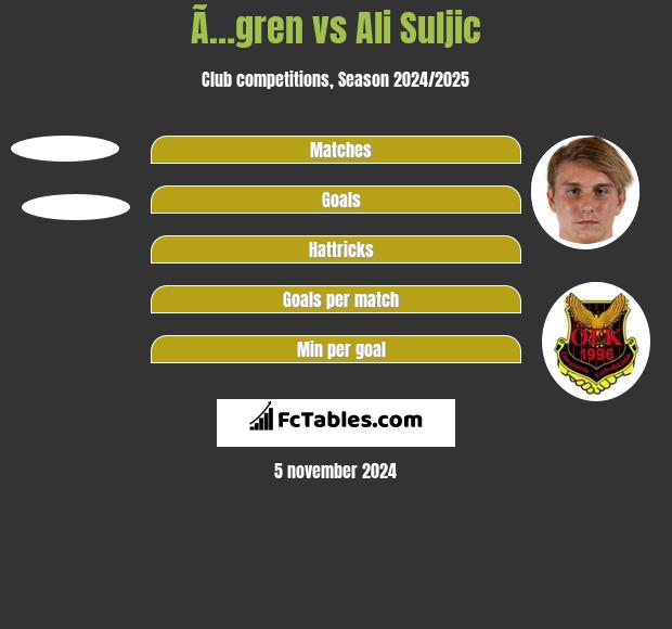 Ã…gren vs Ali Suljic h2h player stats