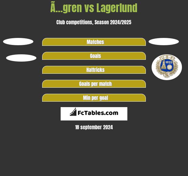 Ã…gren vs Lagerlund h2h player stats