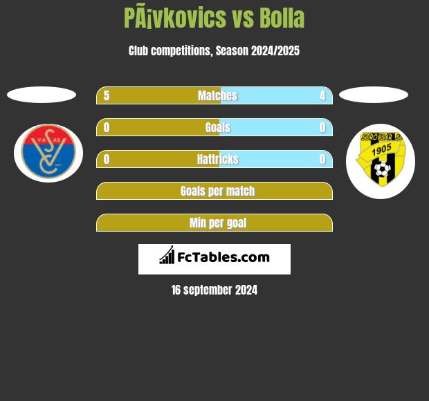 PÃ¡vkovics vs Bolla h2h player stats