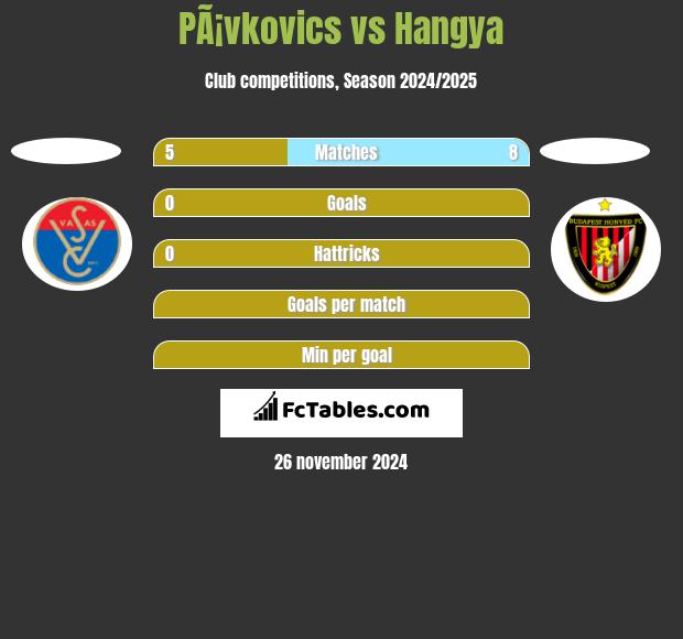 PÃ¡vkovics vs Hangya h2h player stats