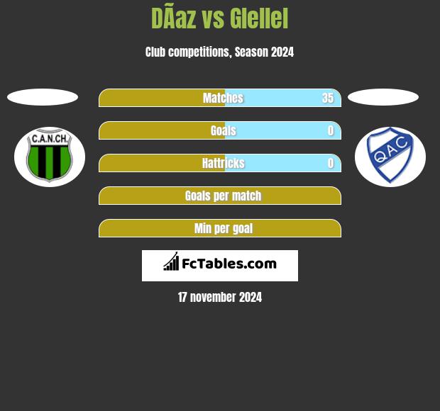 DÃ­az vs Glellel h2h player stats