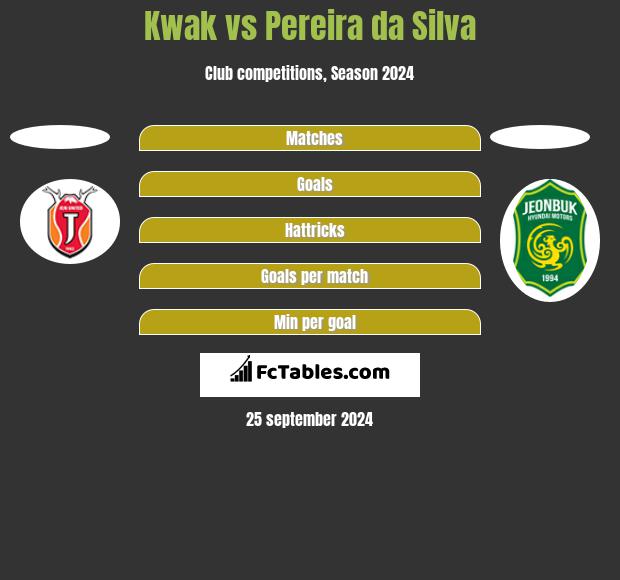 Kwak vs Pereira da Silva h2h player stats