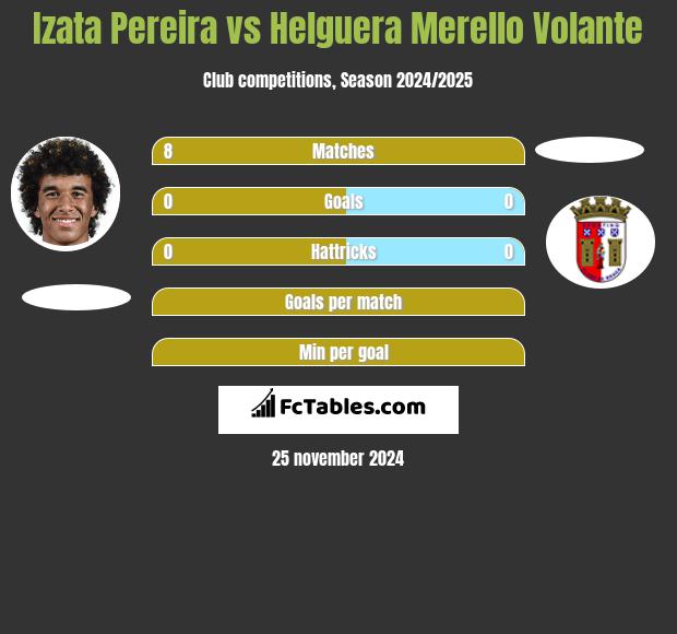 Izata Pereira vs Helguera Merello Volante h2h player stats