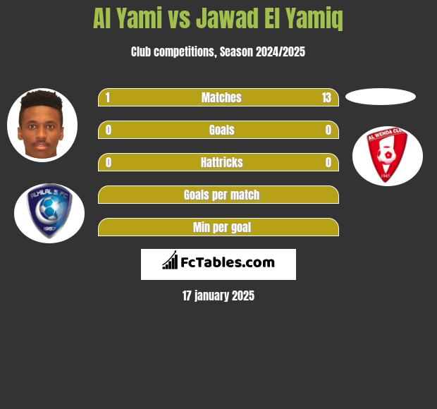 Al Yami vs Jawad El Yamiq h2h player stats