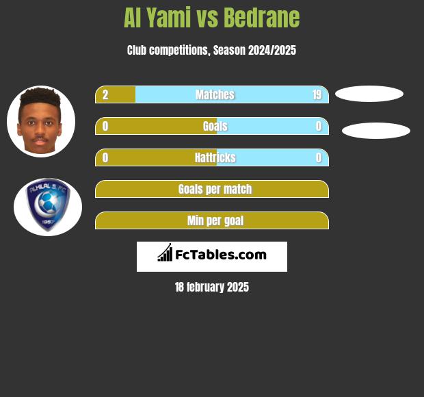 Al Yami vs Bedrane h2h player stats